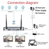 Image of 【3TB HDD Pre-Install 】 8 Channel HD 1080P Wireless IP Camera System/IP Security Camera System 8Pcs 2.0 Megapixel 1080P Wireless IR Bullet Camera,Indoor/Outdoor,WiFi 8CH Home Security System HisEEu